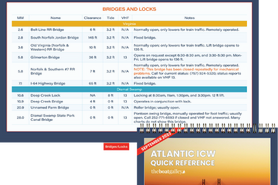 Image of ICW Quick Reference Cruising Guide