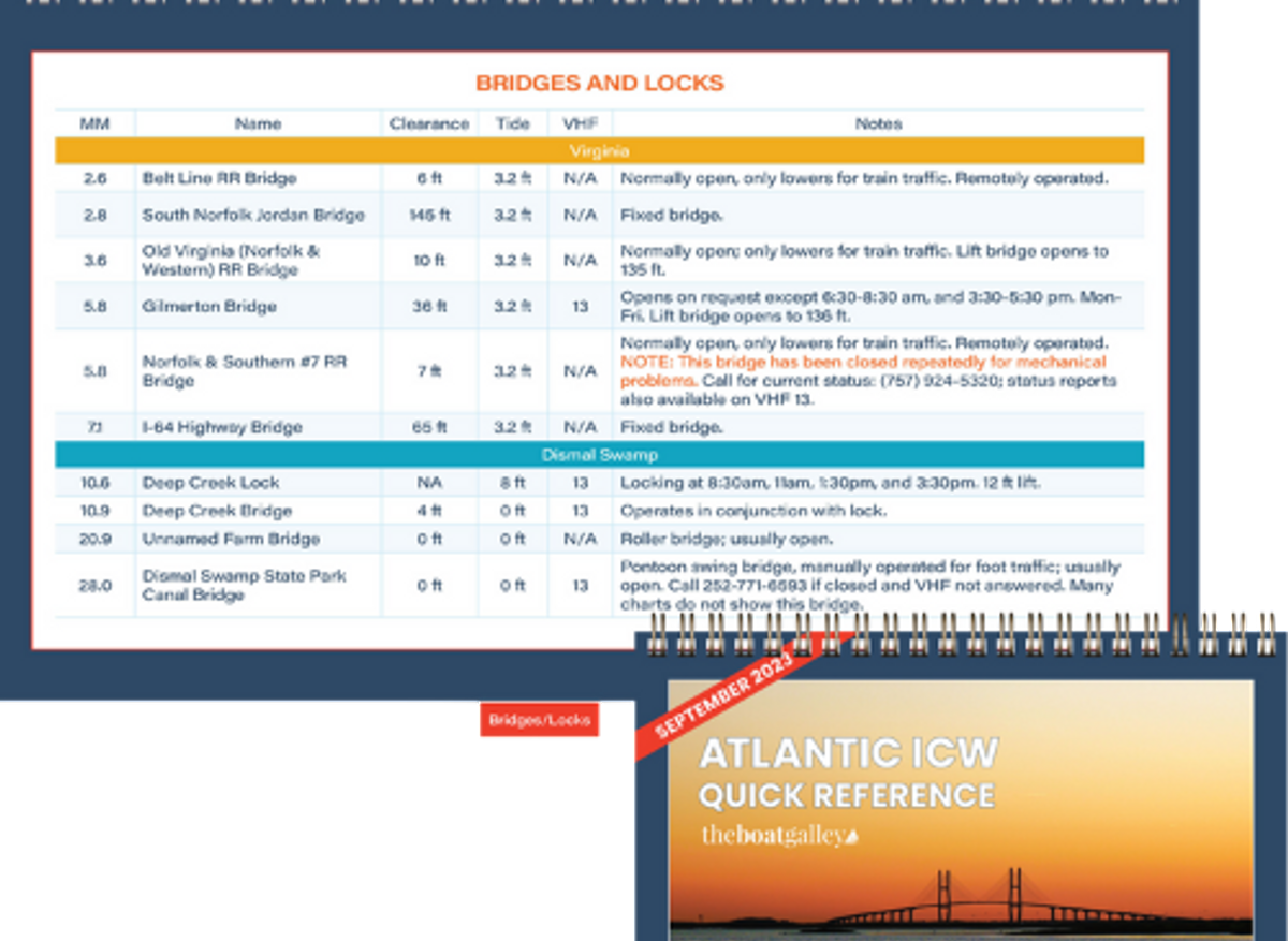 Image of ICW Quick Reference Cruising Guide